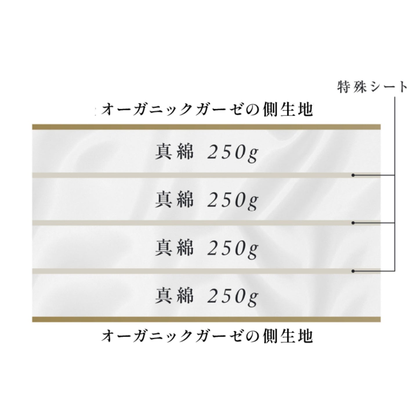 手引き真綿布団　UNKAI｜しっとり柔らかい絹100％の伝統工芸品
